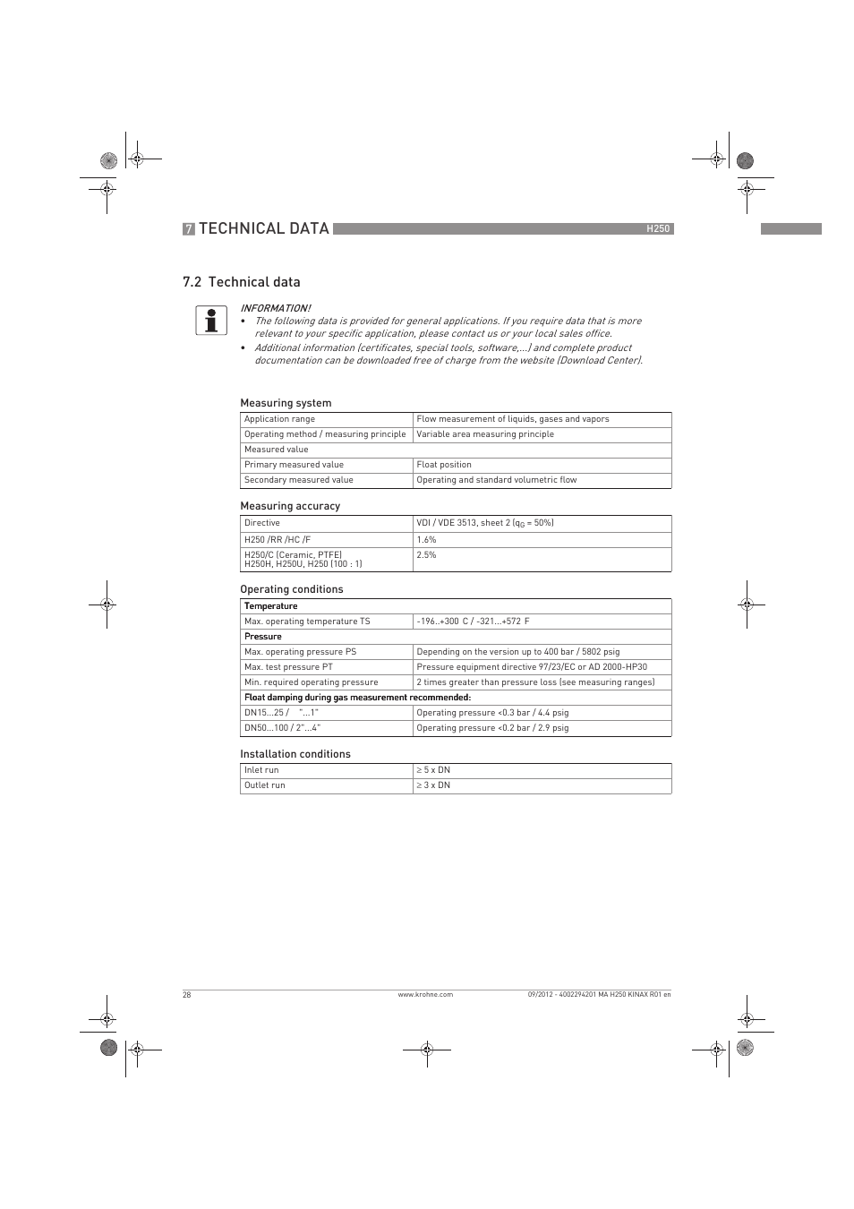 Technical data, 2 technical data | KROHNE H250 M9 ES EN User Manual | Page 28 / 36