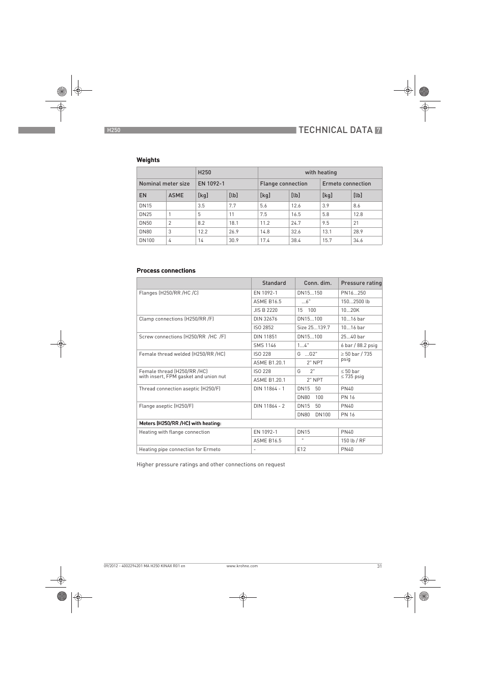 Technical data | KROHNE H250 M9 ES EN User Manual | Page 31 / 36