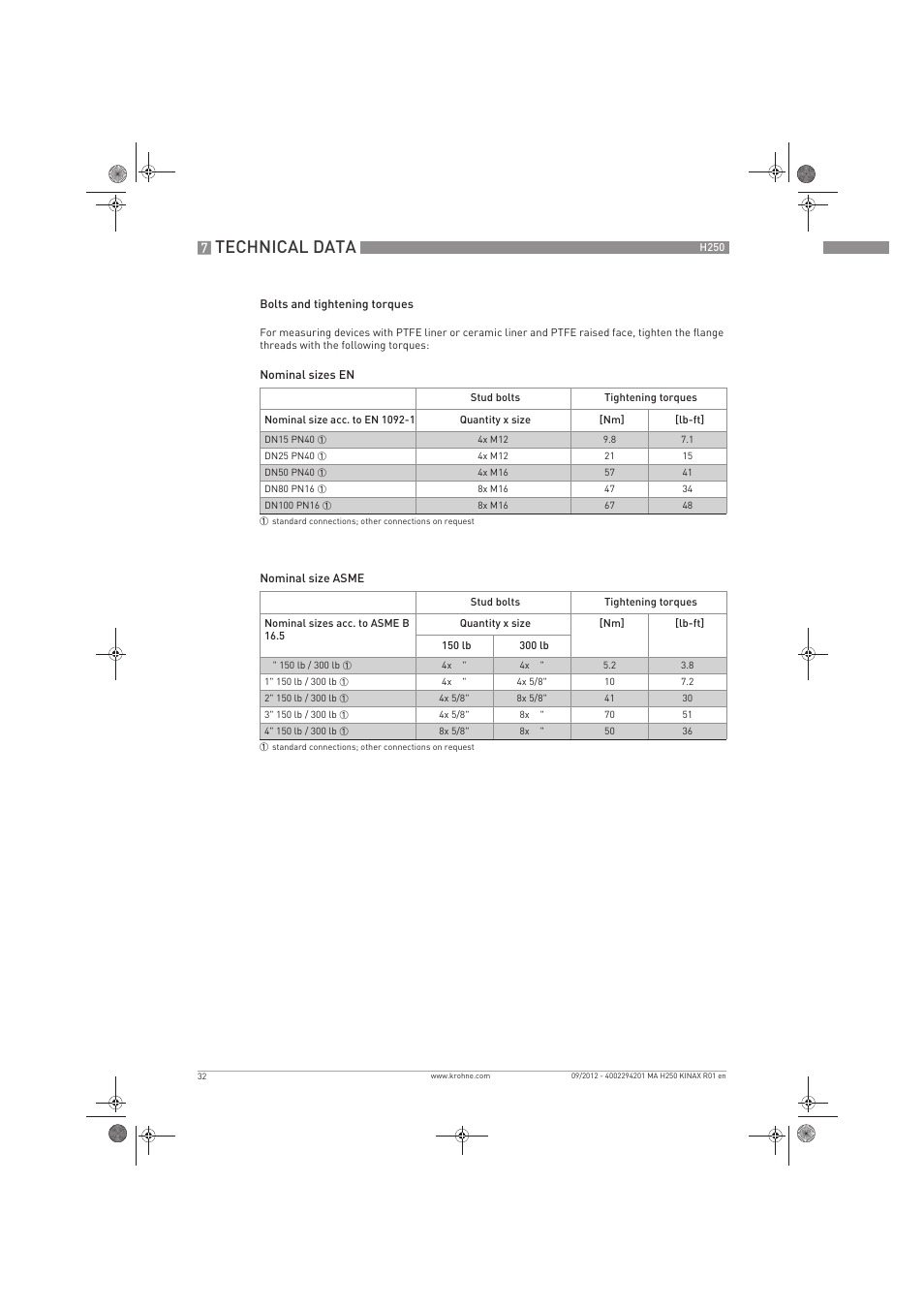 Technical data | KROHNE H250 M9 ES EN User Manual | Page 32 / 36