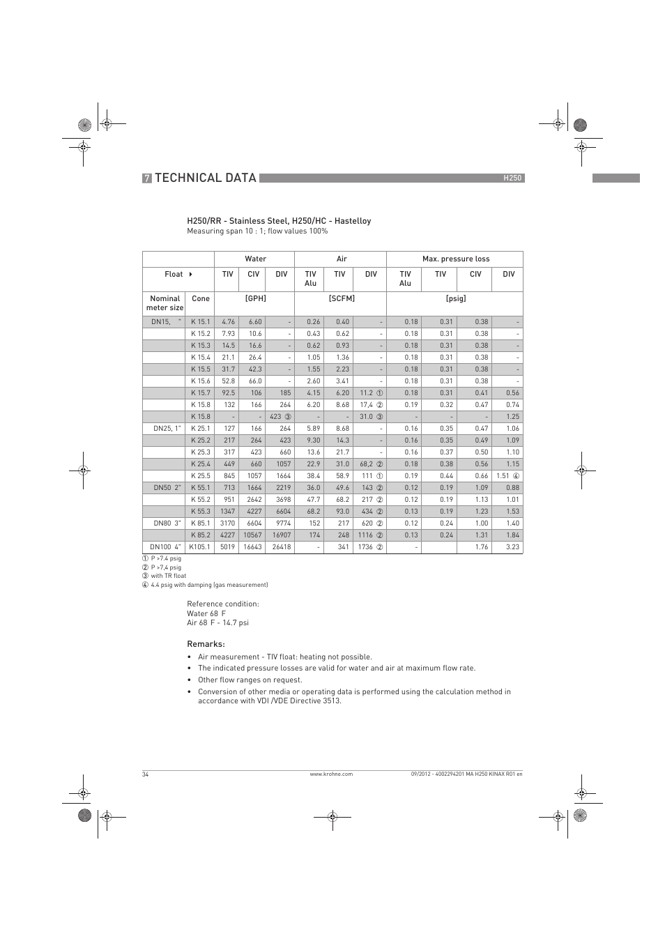 Technical data | KROHNE H250 M9 ES EN User Manual | Page 34 / 36