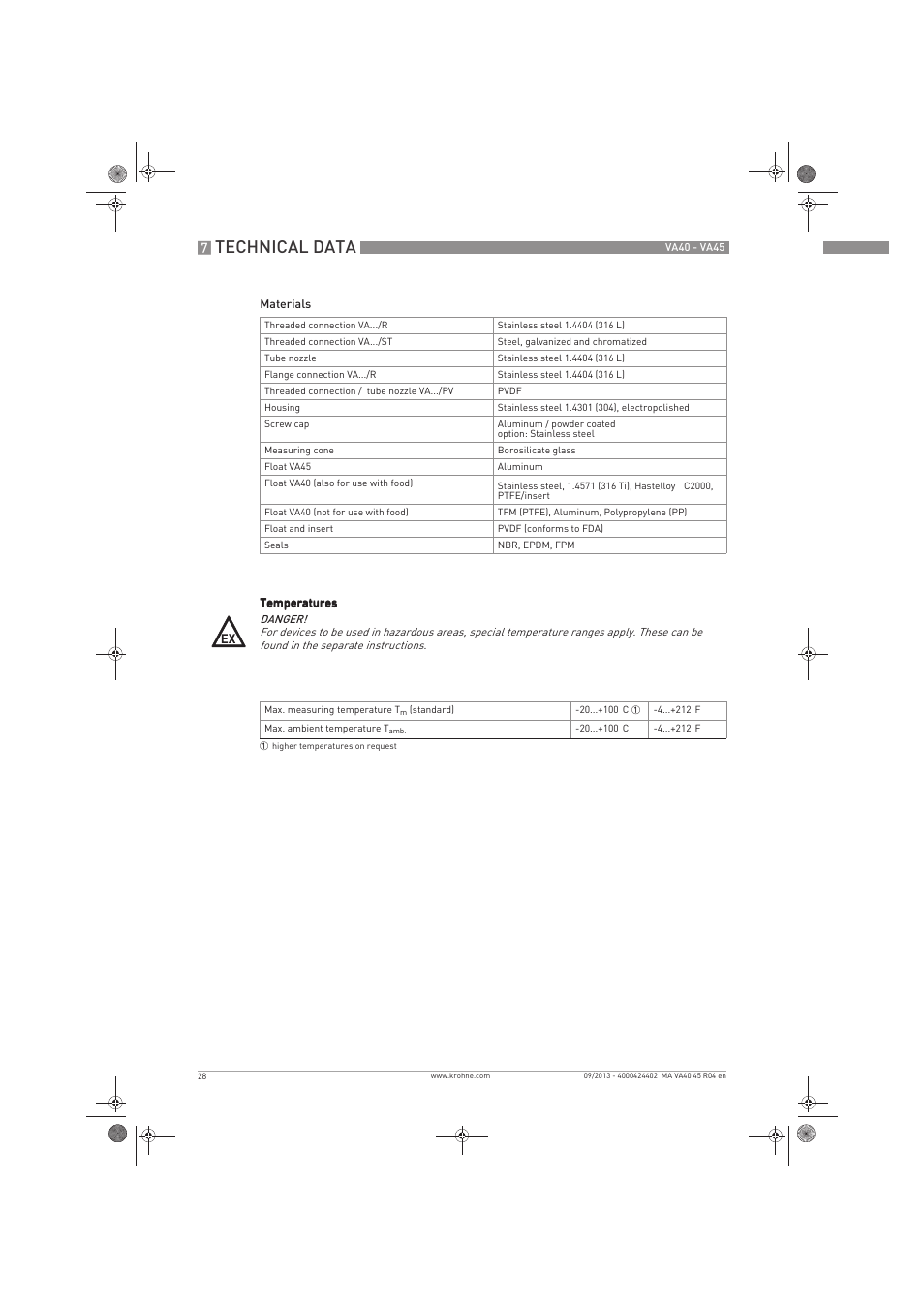 Technical data | KROHNE VA 40-VA 45 EN User Manual | Page 28 / 36