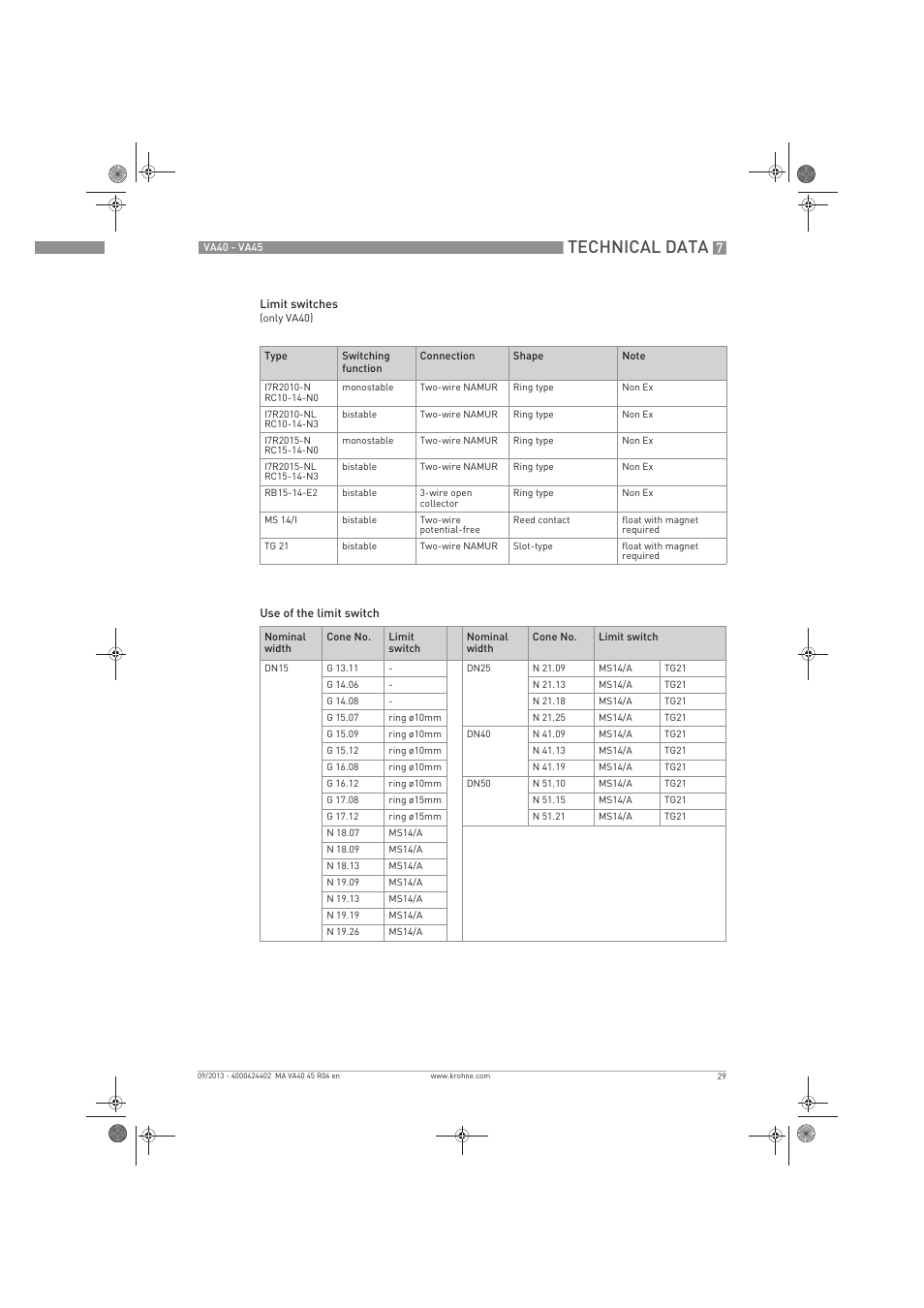 Technical data | KROHNE VA 40-VA 45 EN User Manual | Page 29 / 36