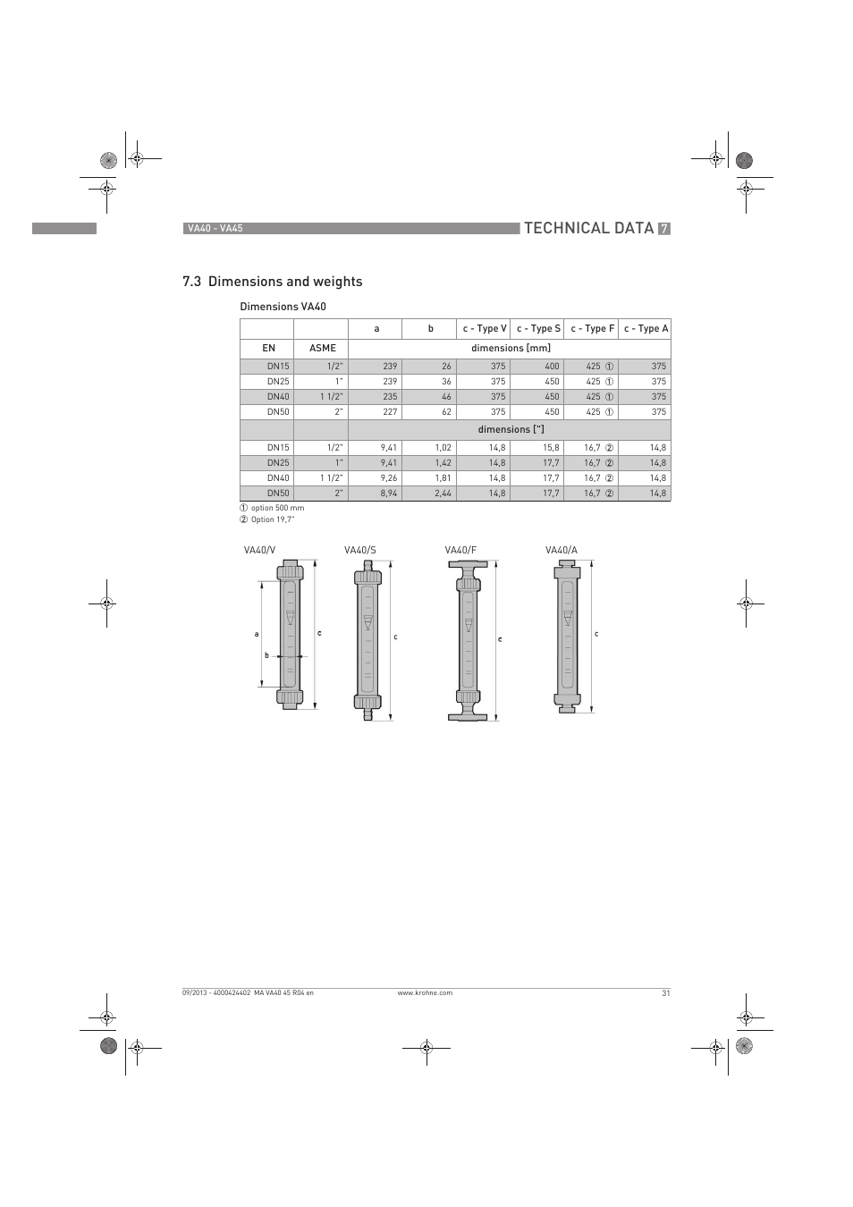 Technical data, 3 dimensions and weights | KROHNE VA 40-VA 45 EN User Manual | Page 31 / 36