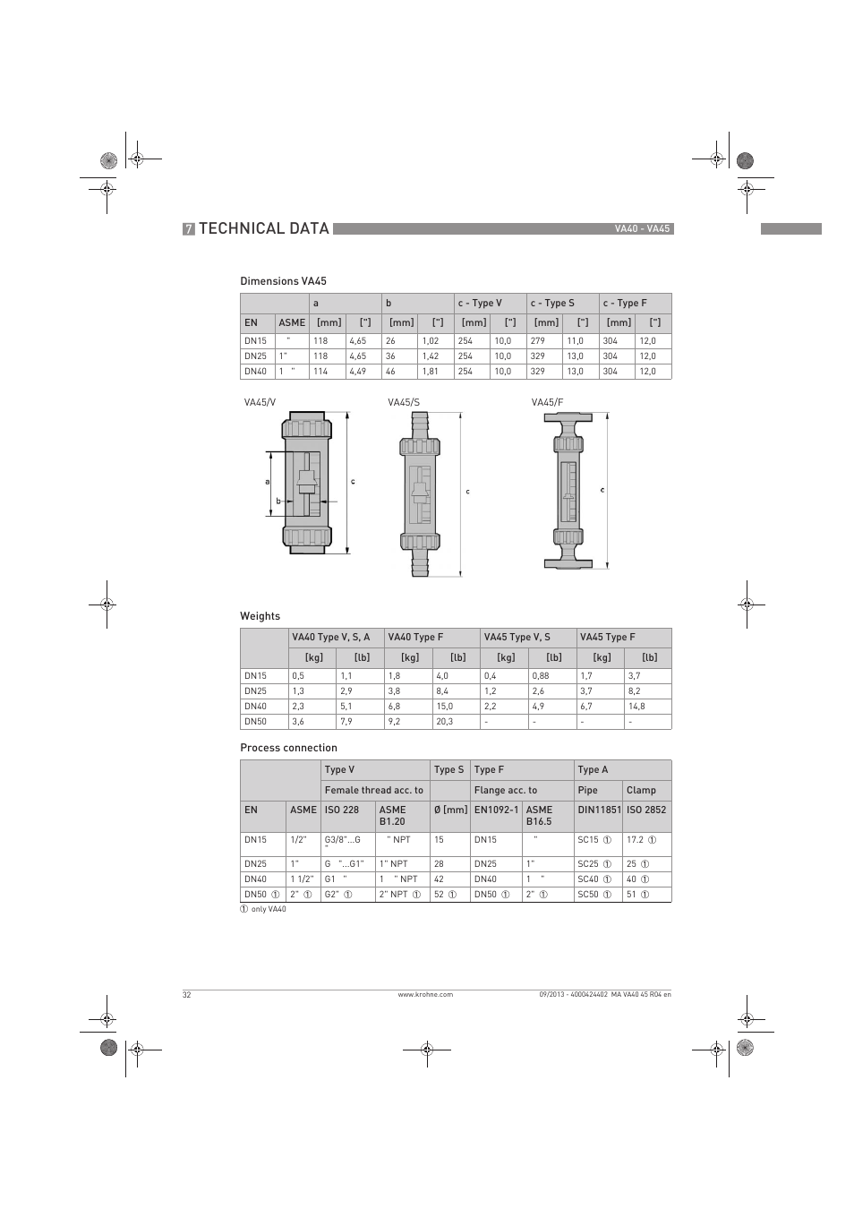 Technical data | KROHNE VA 40-VA 45 EN User Manual | Page 32 / 36