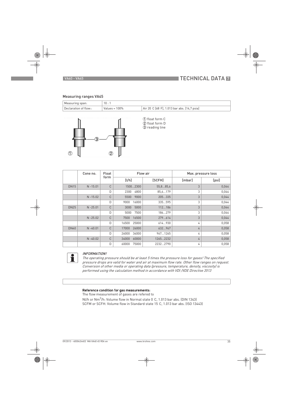 Technical data | KROHNE VA 40-VA 45 EN User Manual | Page 35 / 36