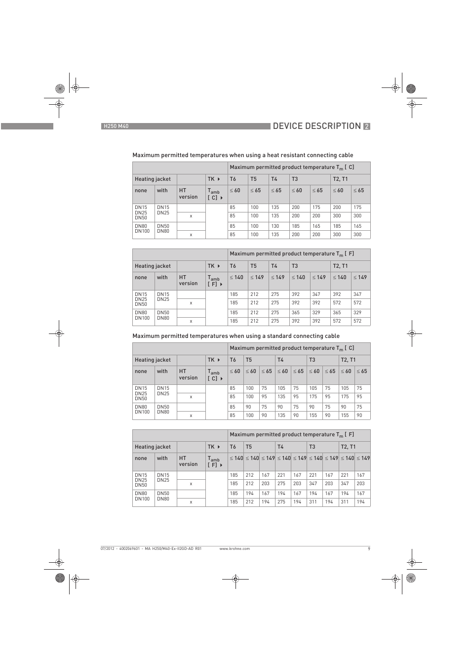 Device description | KROHNE H250 M40 ATEX II2D Ex t-II2G Ex d EN User Manual | Page 9 / 20