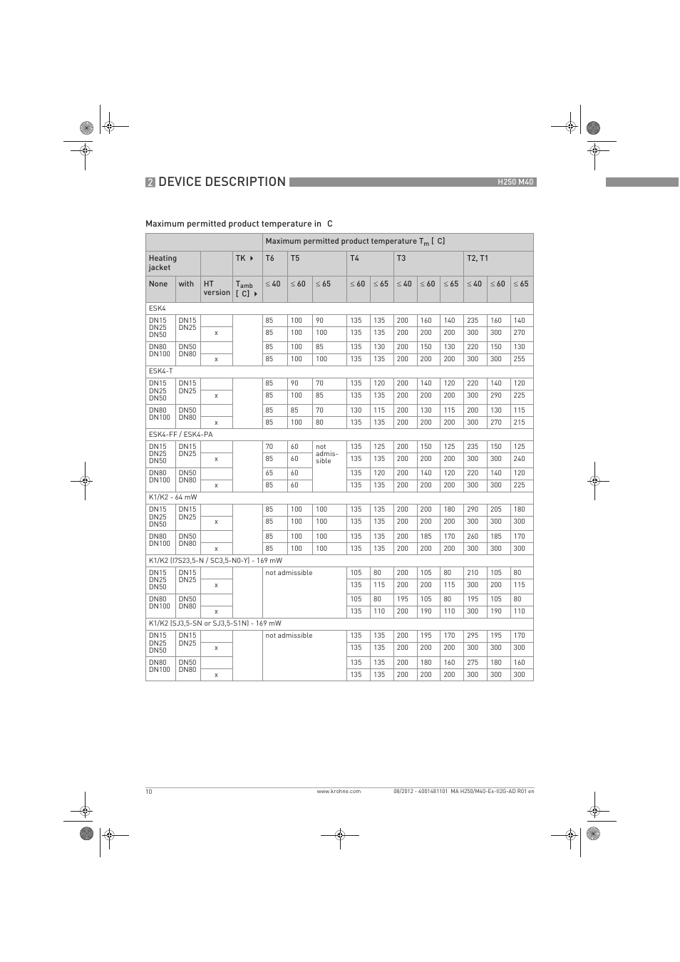 Device description | KROHNE H250 M40 ATEX II2G Ex i EN User Manual | Page 10 / 20