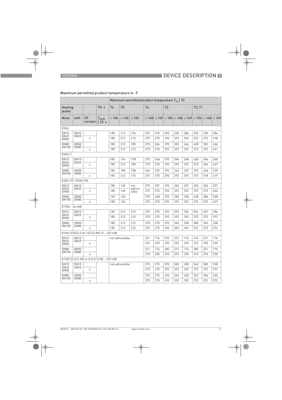 Device description | KROHNE H250 M40 ATEX II2G Ex i EN User Manual | Page 11 / 20
