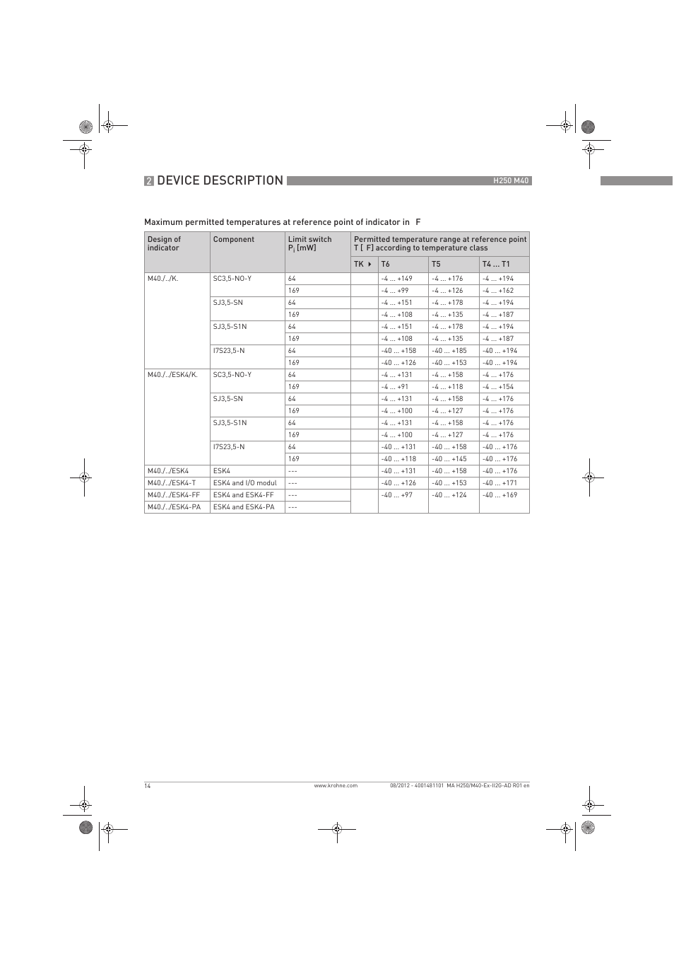 Device description | KROHNE H250 M40 ATEX II2G Ex i EN User Manual | Page 14 / 20