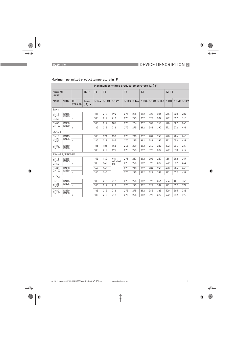 Device description | KROHNE H250 M40 ATEX II3G Ex nA EN User Manual | Page 11 / 20