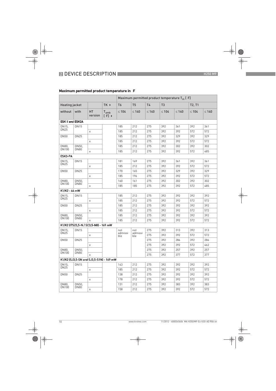 Device description | KROHNE H250 M9 ATEX II2G Ex i EN User Manual | Page 10 / 16