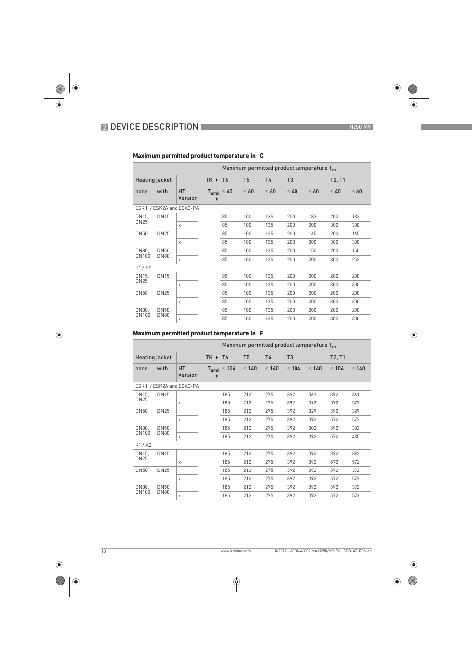 Device description | KROHNE H250 M9S ATEX II3D Ex t-II3G Ex nA EN User Manual | Page 10 / 20