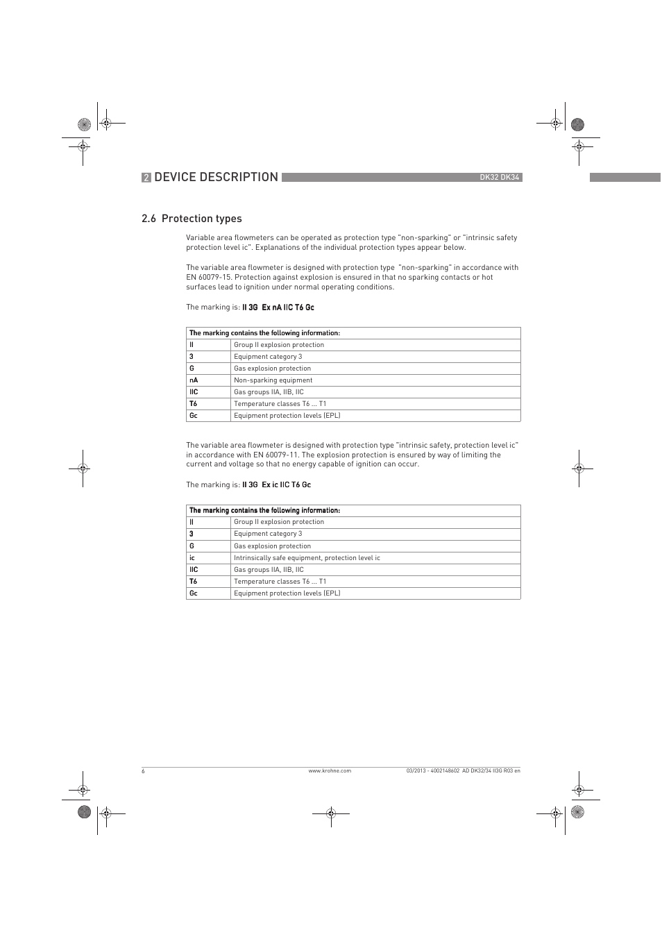 Device description, 6 protection types | KROHNE DK 32-DK 34 ATEX II3G Ex nA-ic EN User Manual | Page 6 / 16