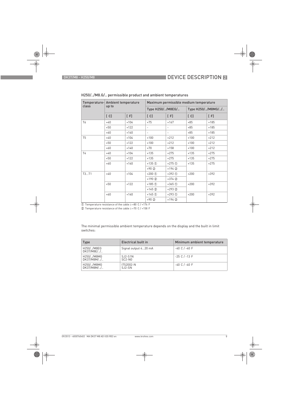 Device description | KROHNE DK 37-H250 M8 ATEX II2G Ex i EN User Manual | Page 9 / 16