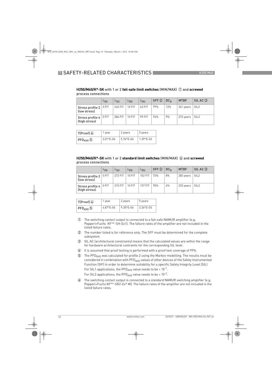 Safety-related characteristics | KROHNE H250 M40 Safety V1 EN User Manual | Page 14 / 20