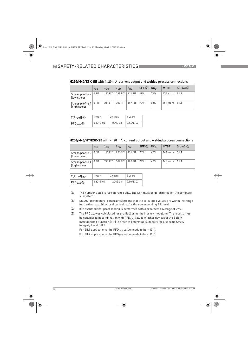 Safety-related characteristics | KROHNE H250 M40 Safety V1 EN User Manual | Page 16 / 20