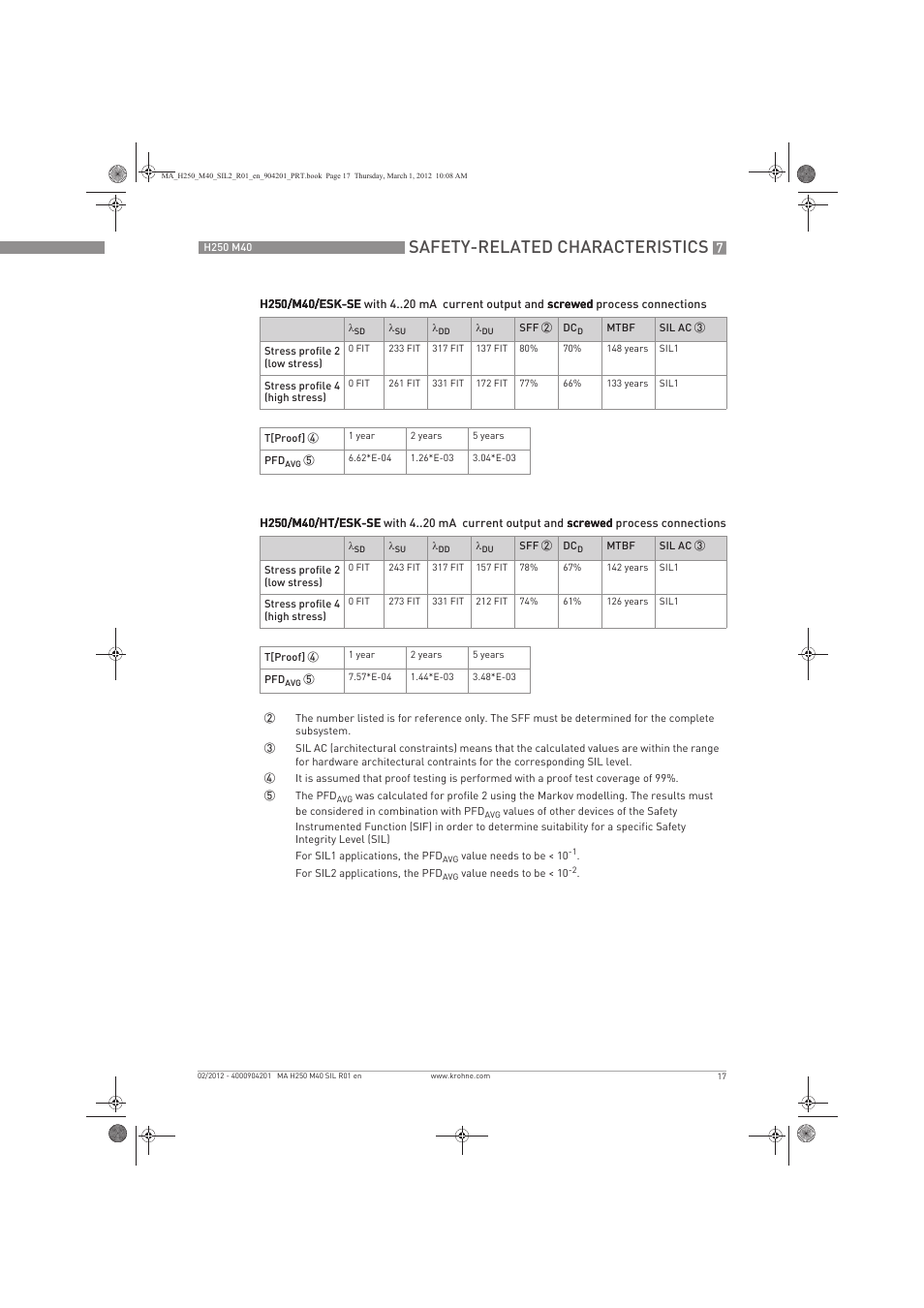 Safety-related characteristics | KROHNE H250 M40 Safety V1 EN User Manual | Page 17 / 20