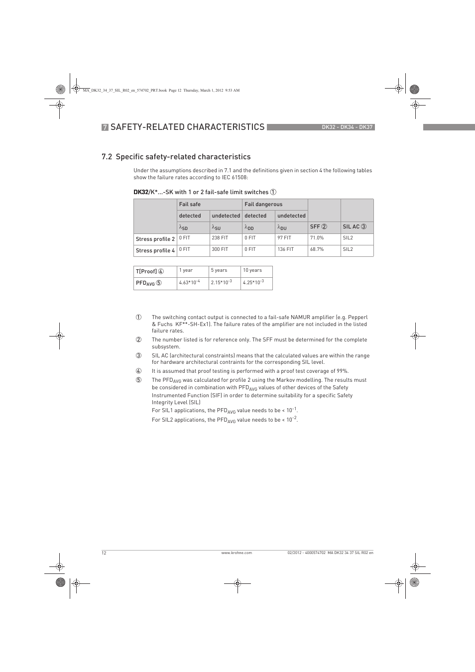 Safety-related characteristics, 2 specific safety-related characteristics | KROHNE DK 32-DK 34-DK 37 Safety V1 EN User Manual | Page 12 / 20