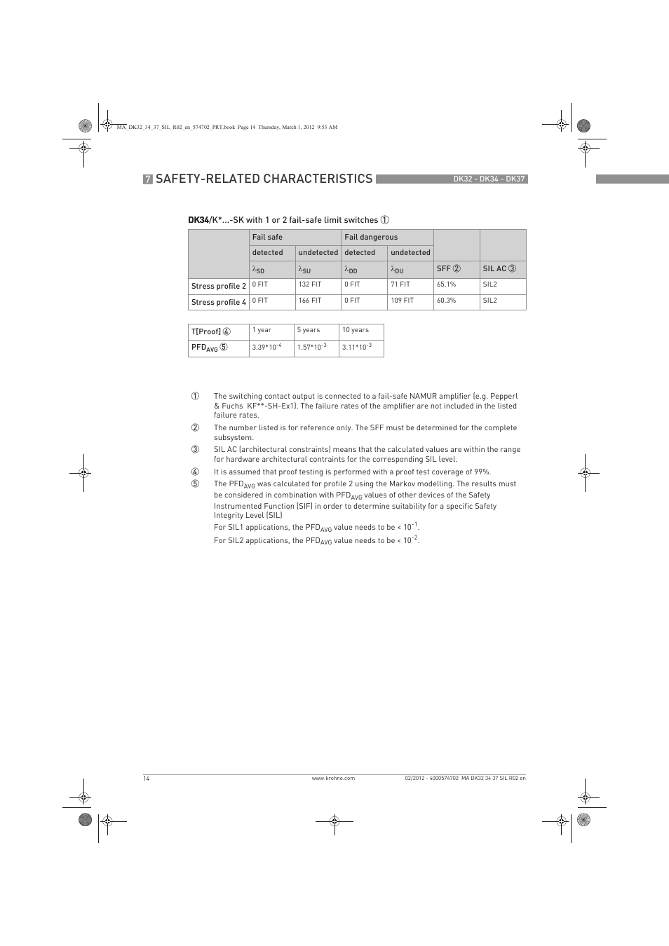 Safety-related characteristics | KROHNE DK 32-DK 34-DK 37 Safety V1 EN User Manual | Page 14 / 20