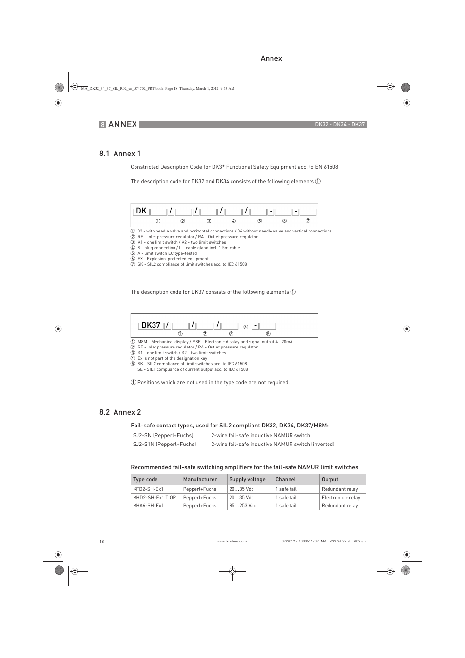 Annex, Annex 8.1 annex 1, 2 annex 2 | KROHNE DK 32-DK 34-DK 37 Safety V1 EN User Manual | Page 18 / 20