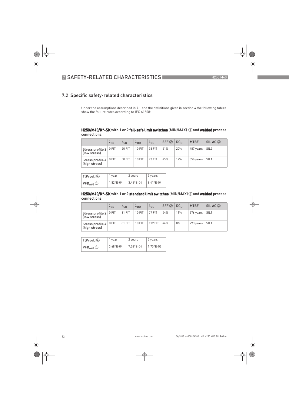 Safety-related characteristics, 2 specific safety-related characteristics | KROHNE H250 M40 Safety V2 EN User Manual | Page 12 / 20