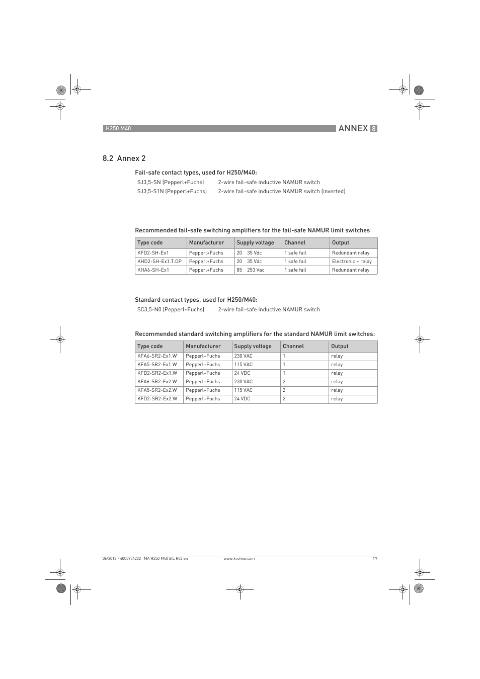 Annex, 2 annex 2 | KROHNE H250 M40 Safety V2 EN User Manual | Page 17 / 20