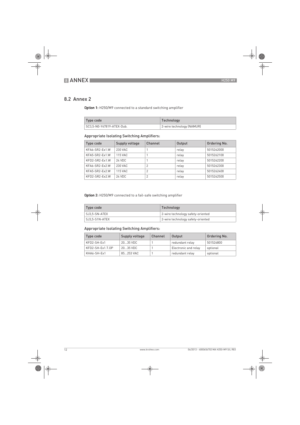 Annex, 2 annex 2 | KROHNE H250 M9 Safet V2 EN User Manual | Page 12 / 16