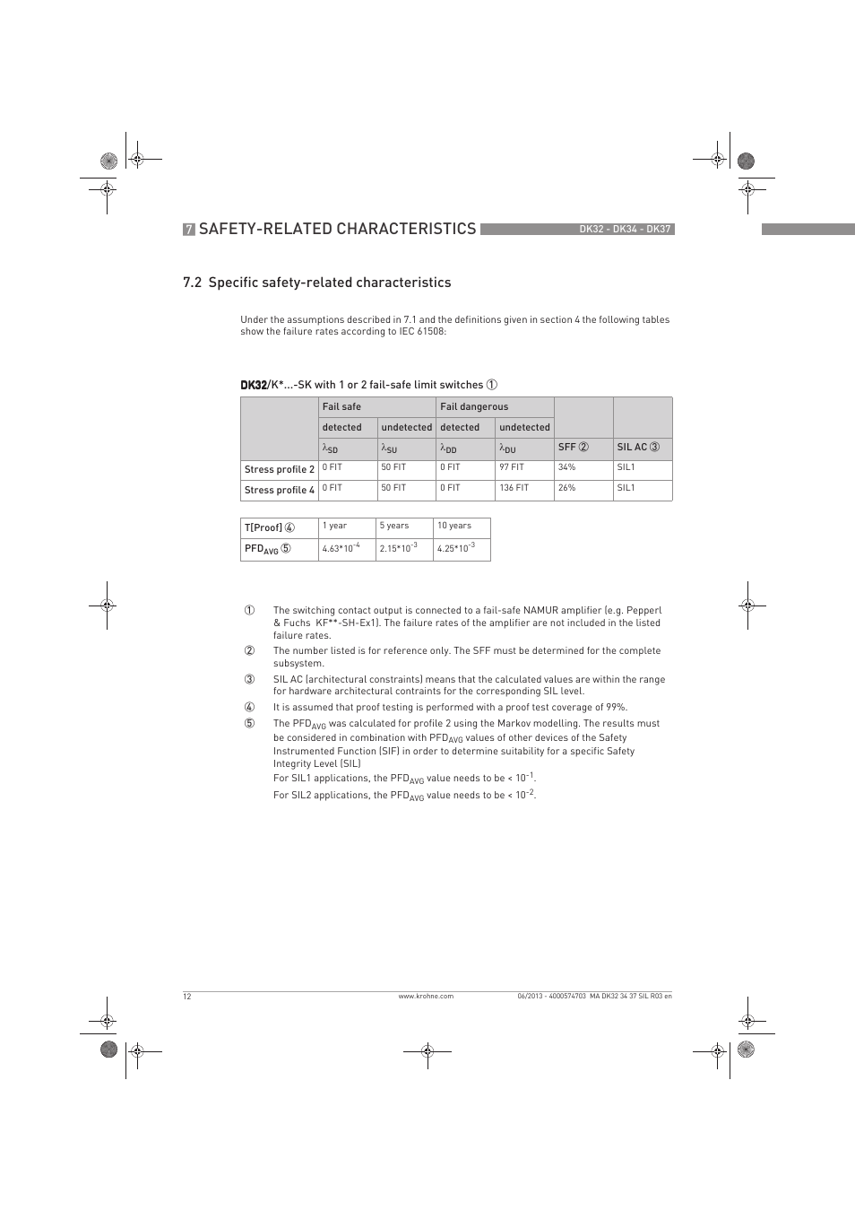 Safety-related characteristics, 2 specific safety-related characteristics | KROHNE DK 32-DK 34-DK 37 Safety V2 EN User Manual | Page 12 / 20