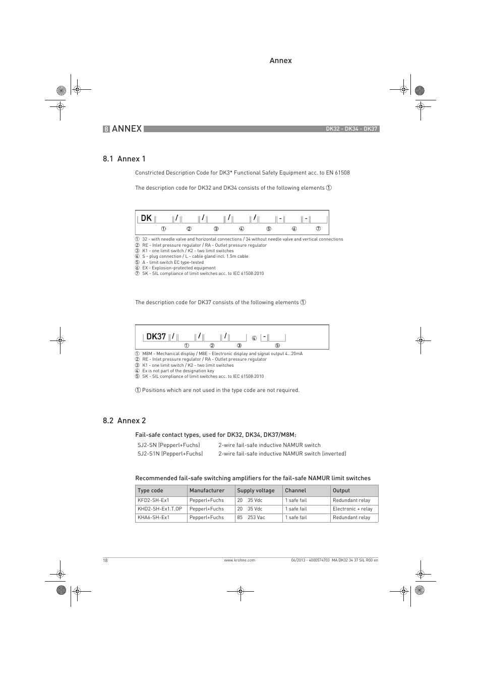 Annex, Annex 8.1 annex 1, 2 annex 2 | KROHNE DK 32-DK 34-DK 37 Safety V2 EN User Manual | Page 18 / 20