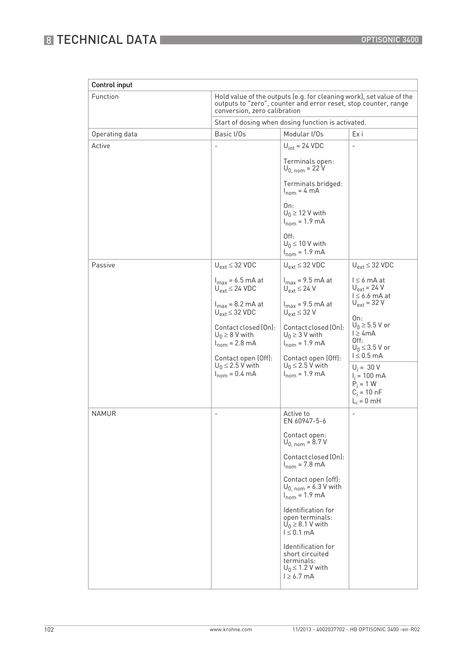 Technical data | KROHNE OPTISONIC 3400 EN User Manual | Page 102 / 144