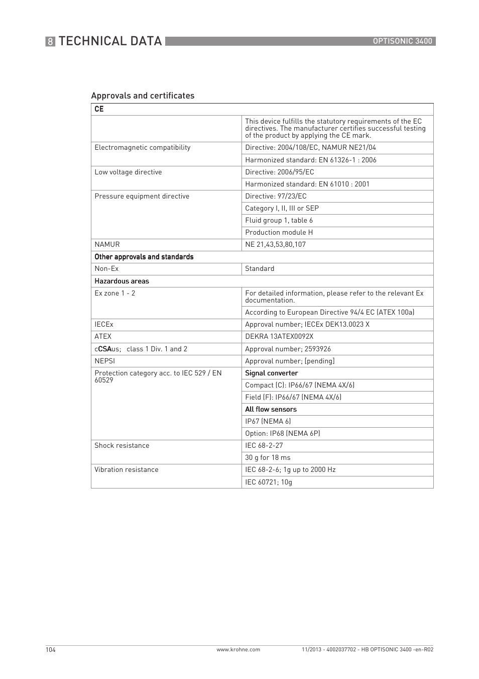 Technical data | KROHNE OPTISONIC 3400 EN User Manual | Page 104 / 144