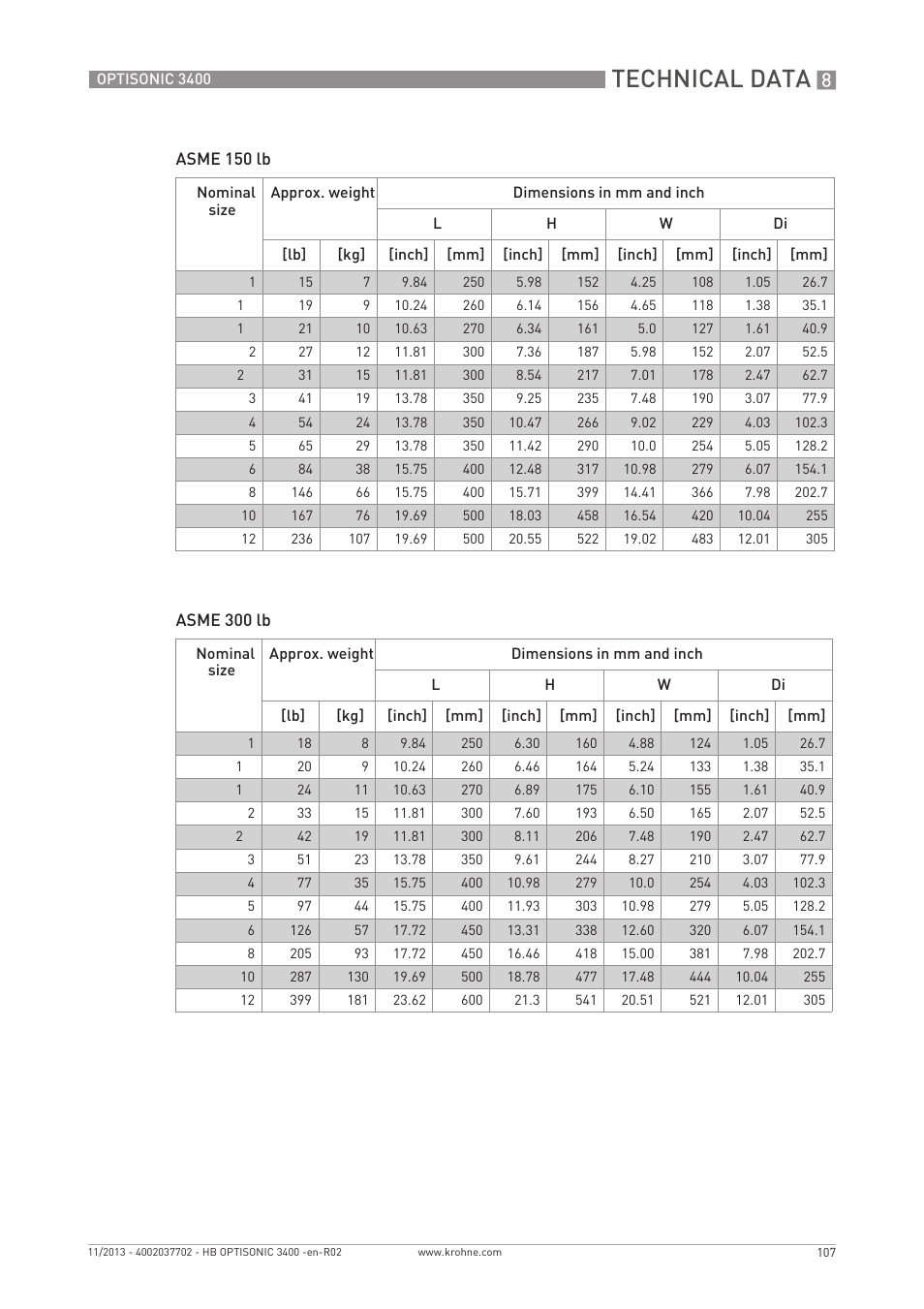 Technical data | KROHNE OPTISONIC 3400 EN User Manual | Page 107 / 144