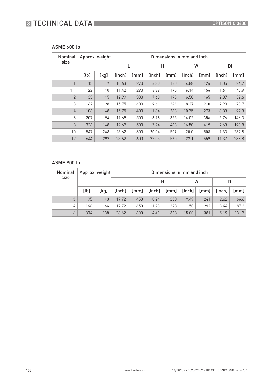 Technical data | KROHNE OPTISONIC 3400 EN User Manual | Page 108 / 144