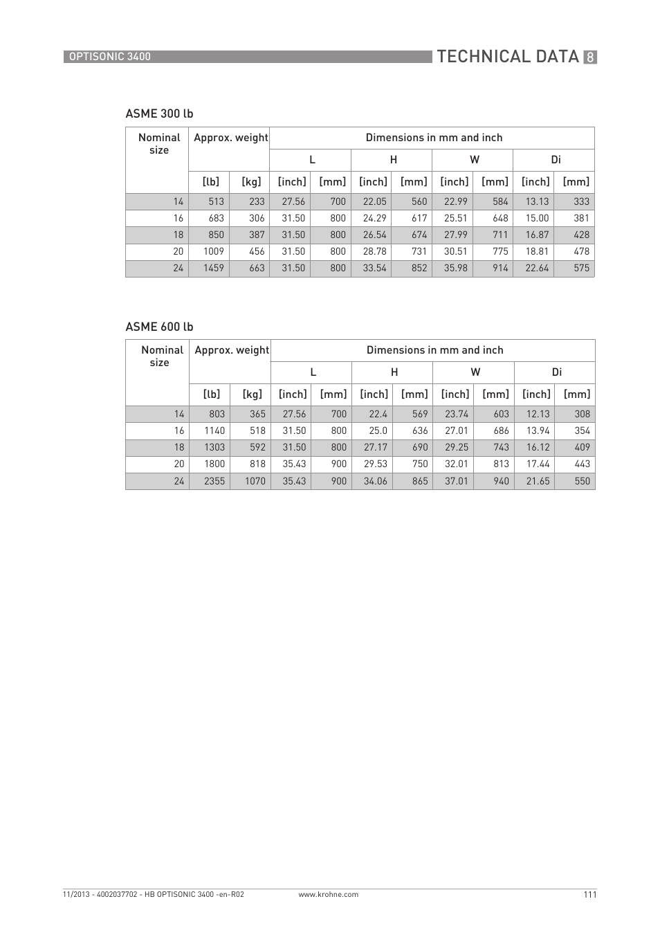 Technical data | KROHNE OPTISONIC 3400 EN User Manual | Page 111 / 144