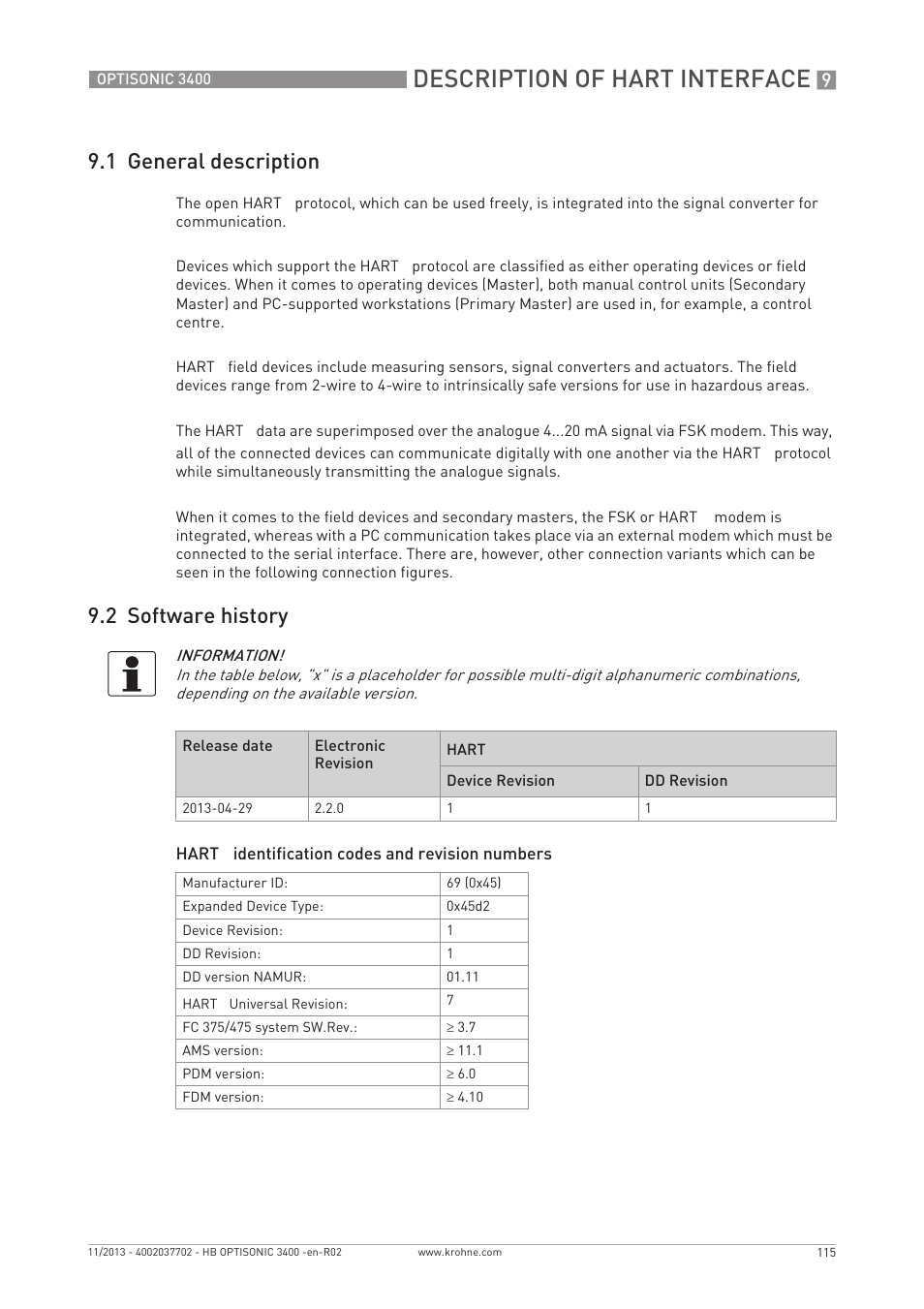 Description of hart interface, 1 general description, 2 software history | KROHNE OPTISONIC 3400 EN User Manual | Page 115 / 144