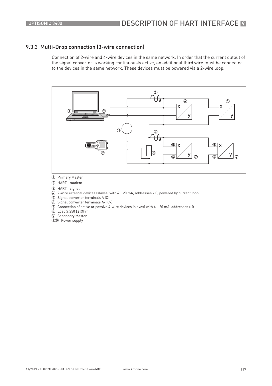 Description of hart interface, 3 multi-drop connection (3-wire connection) | KROHNE OPTISONIC 3400 EN User Manual | Page 119 / 144