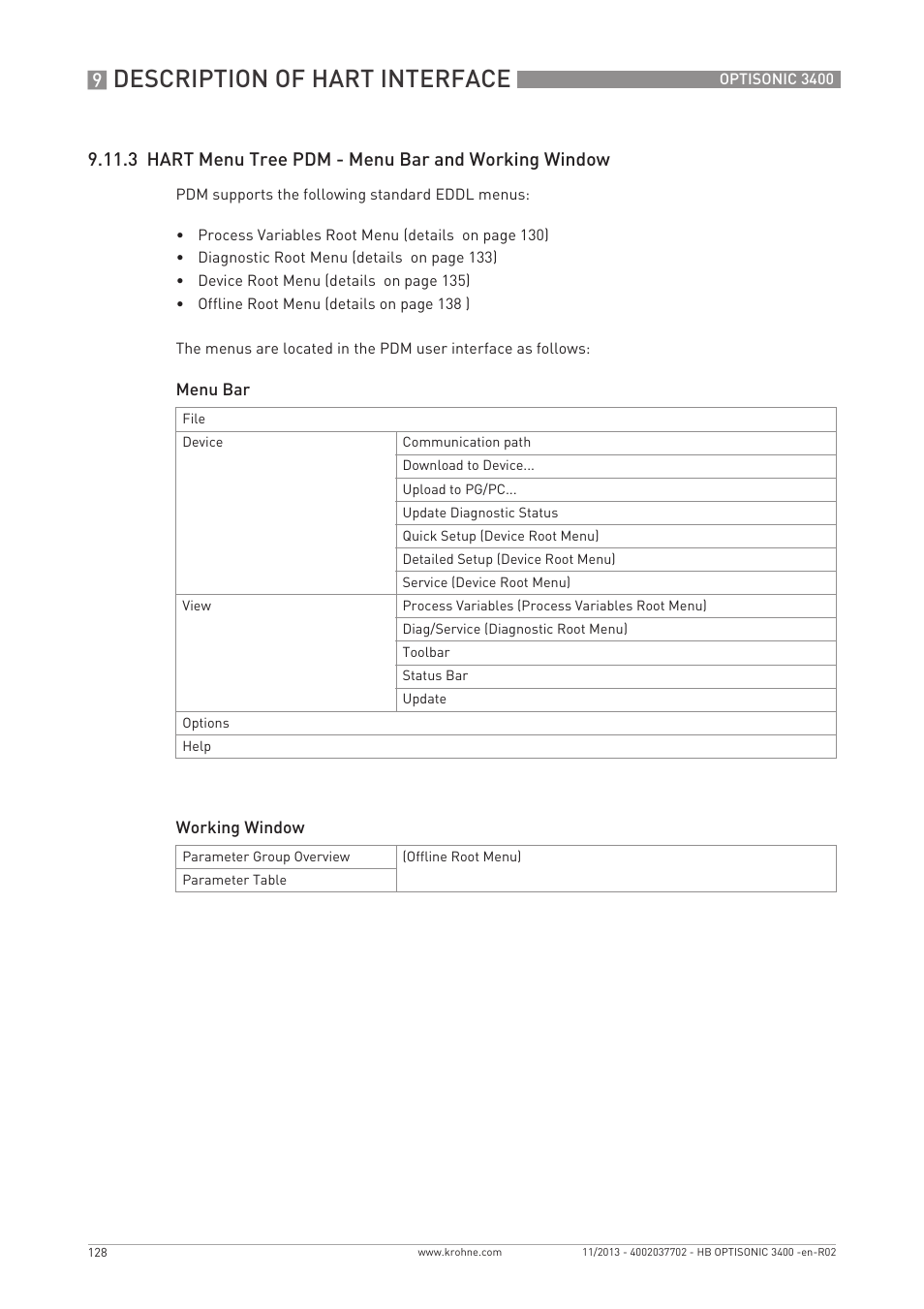 Description of hart interface, 3 hart menu tree pdm - menu bar and working window | KROHNE OPTISONIC 3400 EN User Manual | Page 128 / 144