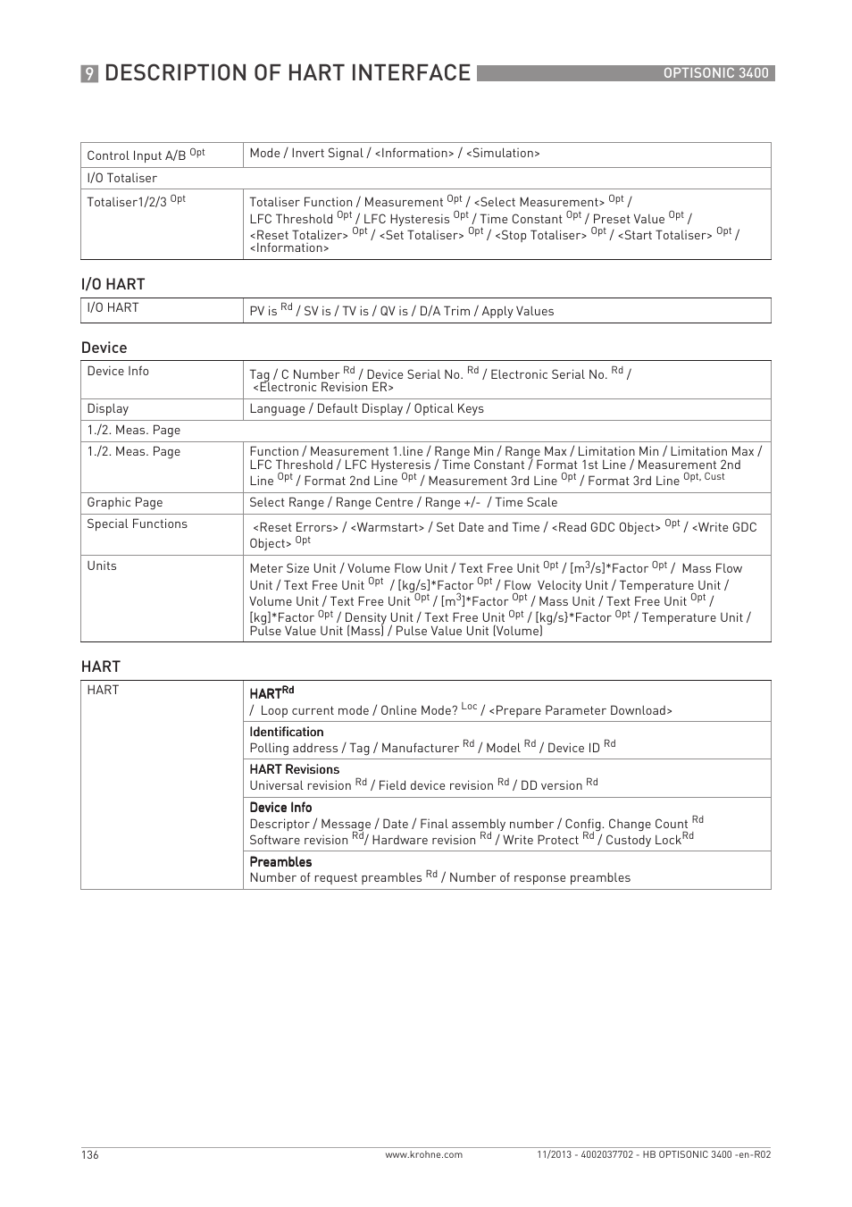 Description of hart interface, I/o hart, Device | Hart | KROHNE OPTISONIC 3400 EN User Manual | Page 136 / 144