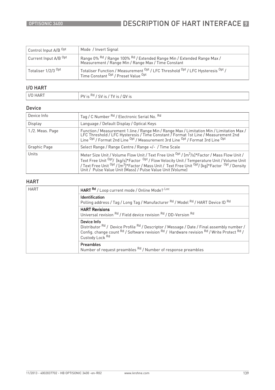 Description of hart interface, I/o hart, Device | Hart | KROHNE OPTISONIC 3400 EN User Manual | Page 139 / 144