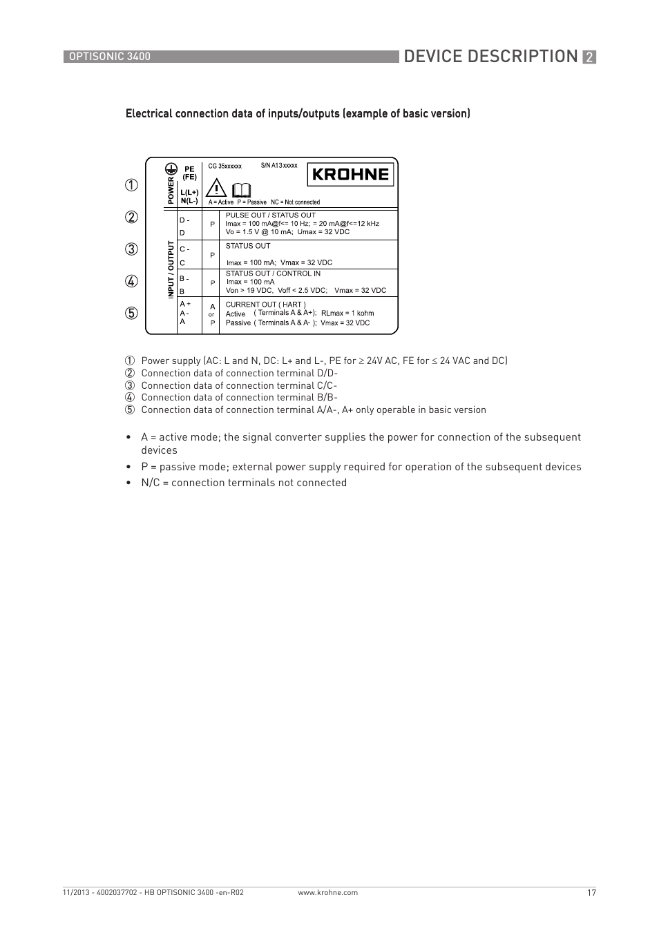 Device description | KROHNE OPTISONIC 3400 EN User Manual | Page 17 / 144