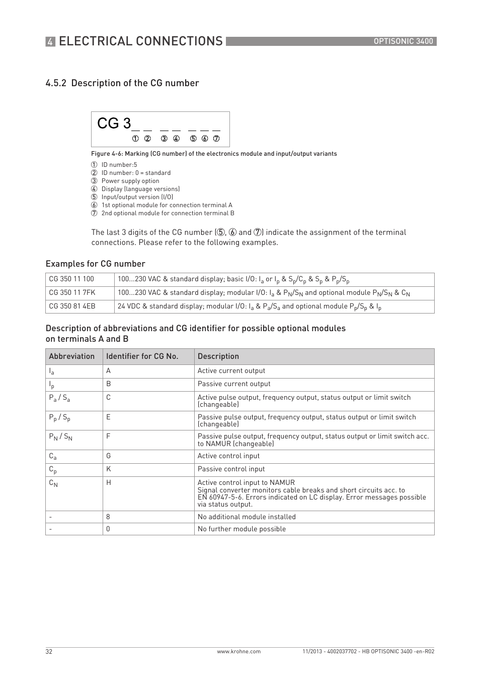 Electrical connections, 2 description of the cg number | KROHNE OPTISONIC 3400 EN User Manual | Page 32 / 144
