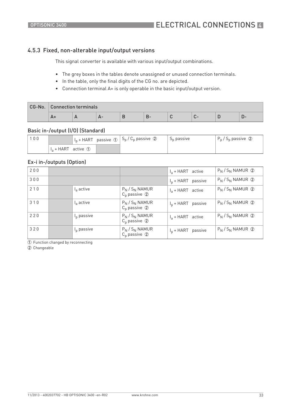 Electrical connections, 3 fixed, non-alterable input/output versions, Basic in-/output (i/o) (standard) | Ex-i in-/outputs (option) | KROHNE OPTISONIC 3400 EN User Manual | Page 33 / 144