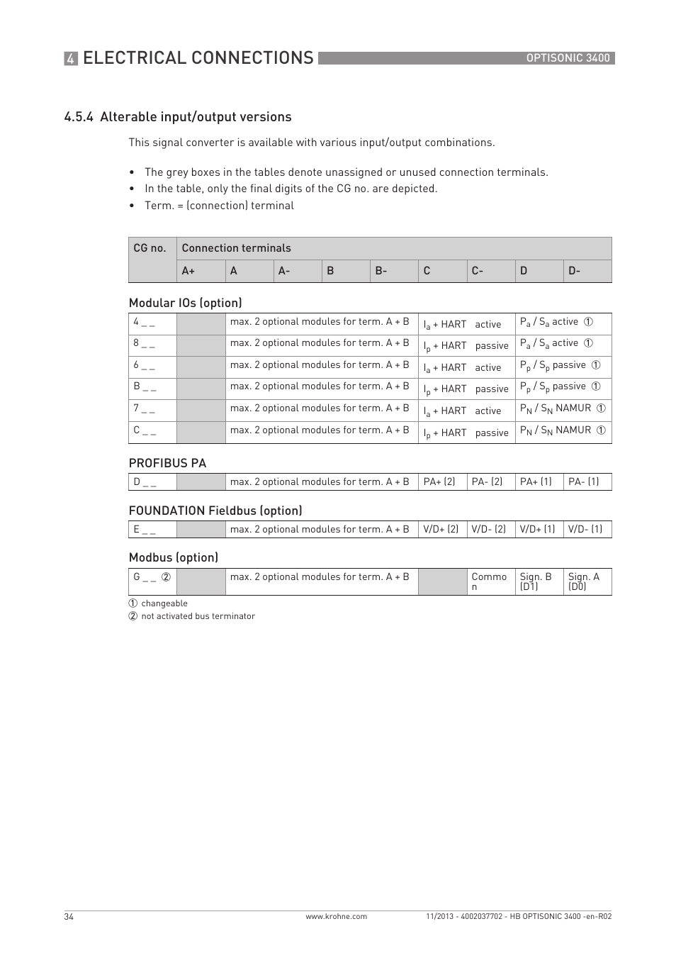 Electrical connections, 4 alterable input/output versions | KROHNE OPTISONIC 3400 EN User Manual | Page 34 / 144