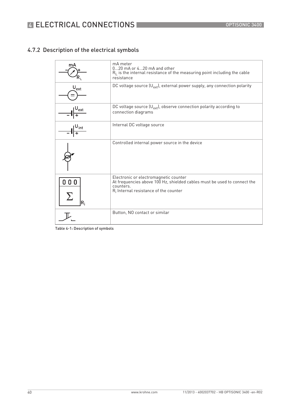 Electrical connections, 2 description of the electrical symbols | KROHNE OPTISONIC 3400 EN User Manual | Page 40 / 144
