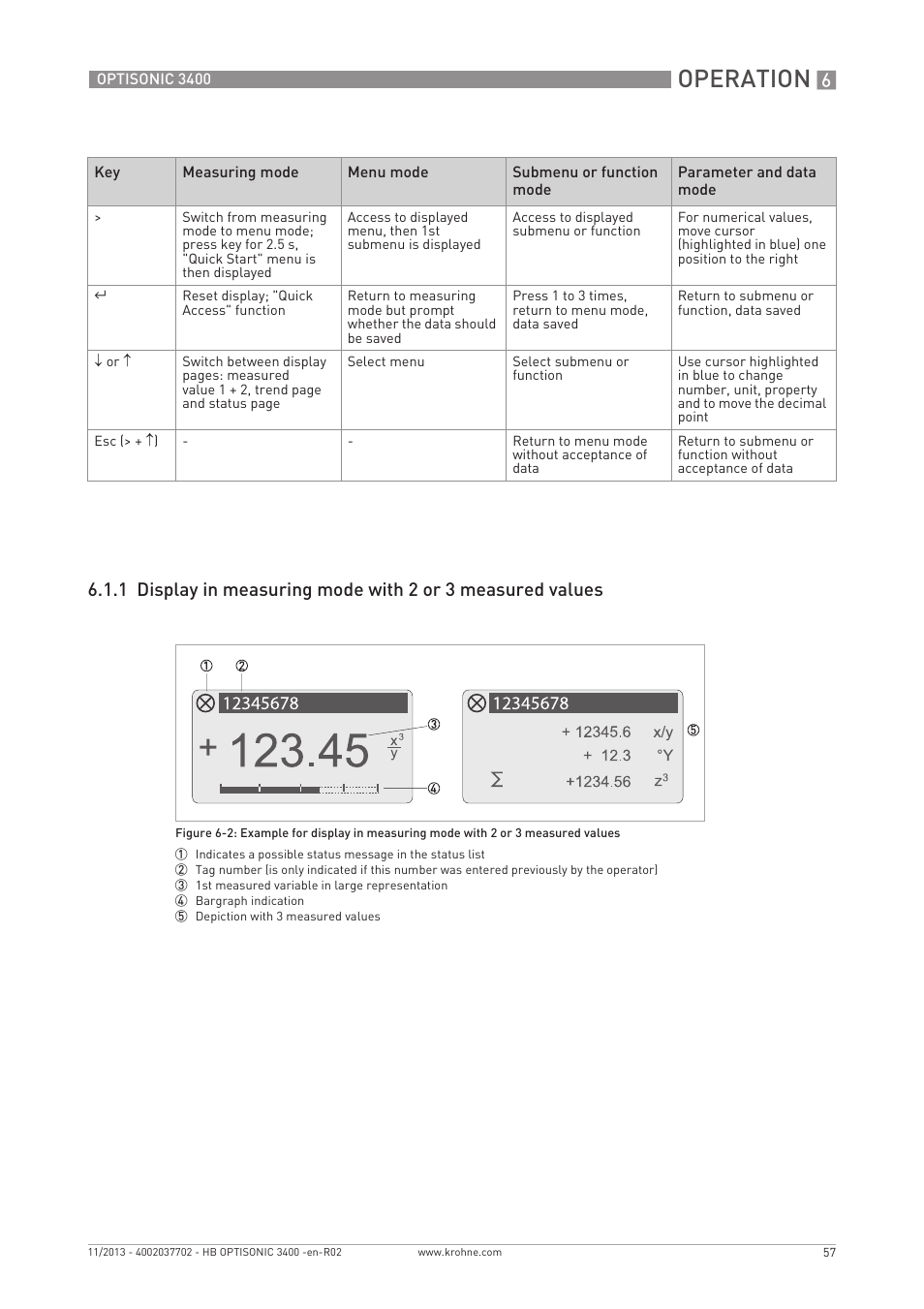 Operation | KROHNE OPTISONIC 3400 EN User Manual | Page 57 / 144