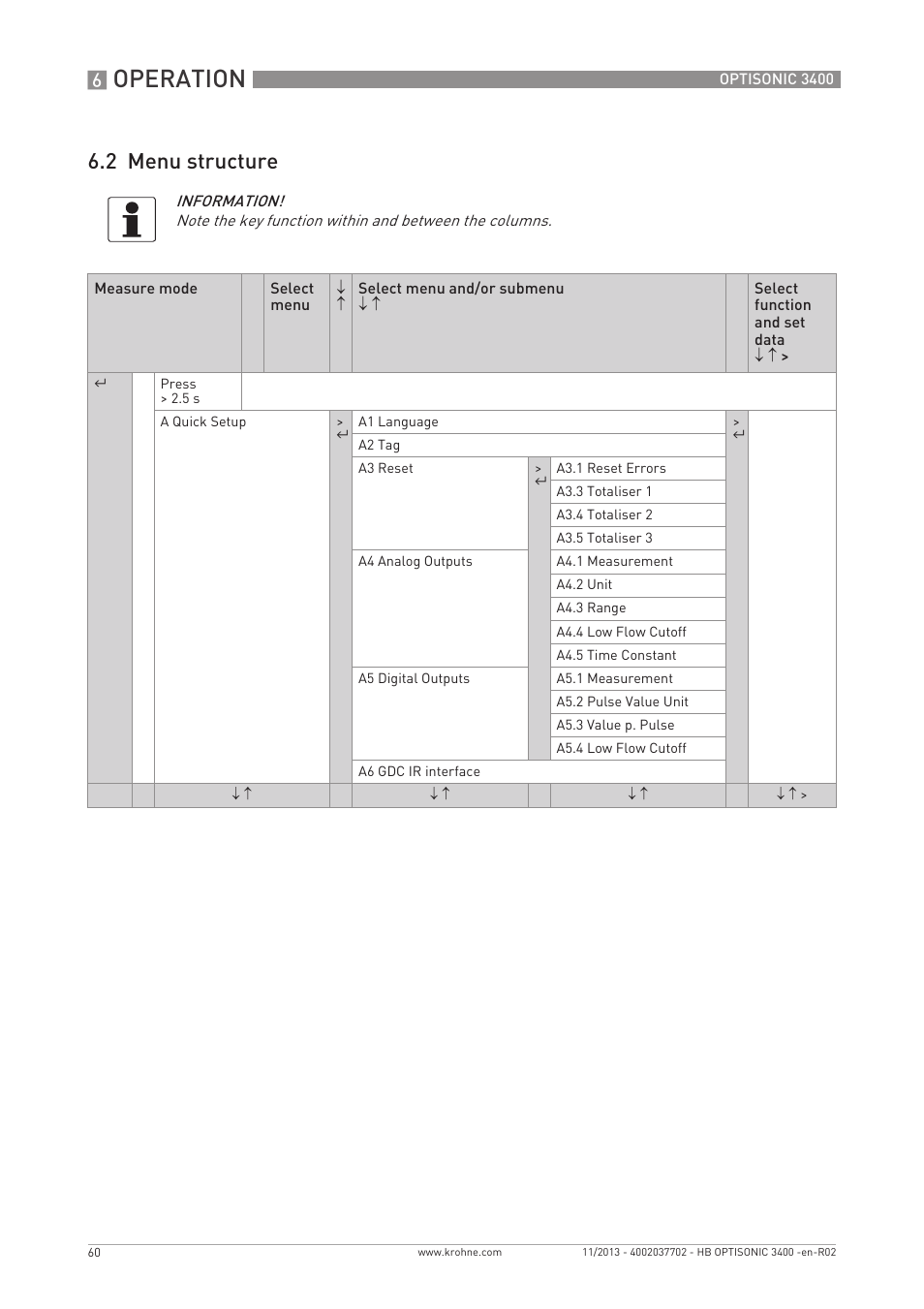 Operation, 2 menu structure | KROHNE OPTISONIC 3400 EN User Manual | Page 60 / 144