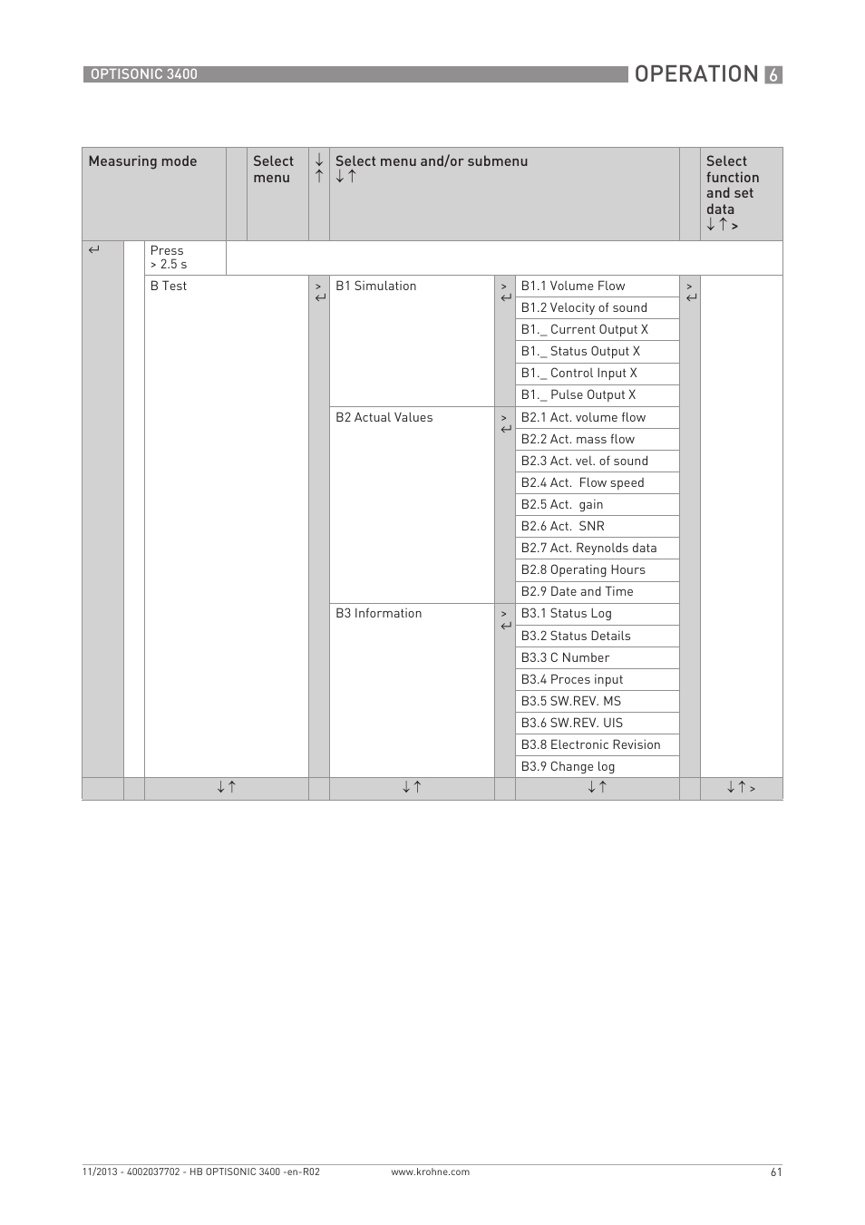 Operation | KROHNE OPTISONIC 3400 EN User Manual | Page 61 / 144