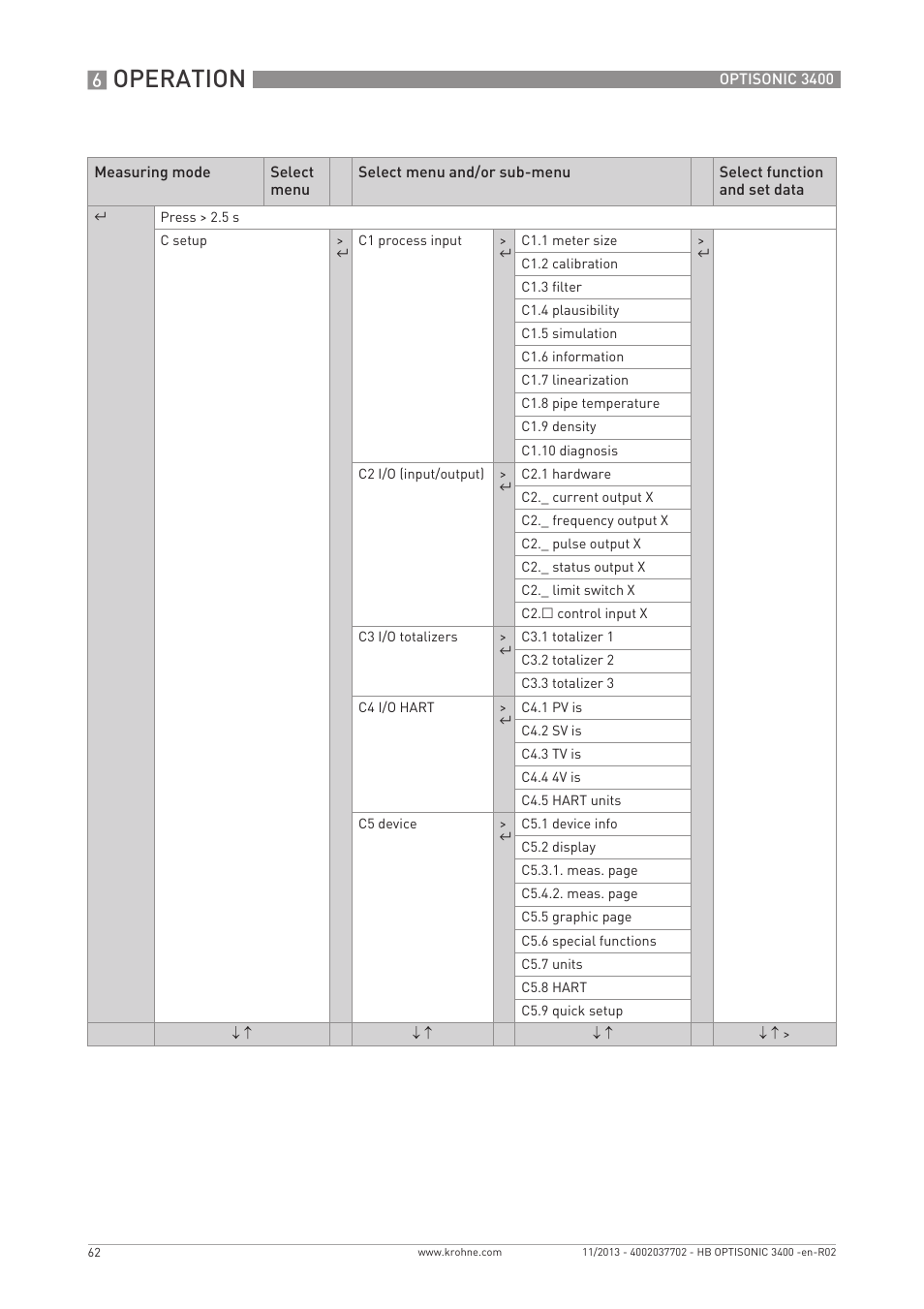 Operation | KROHNE OPTISONIC 3400 EN User Manual | Page 62 / 144