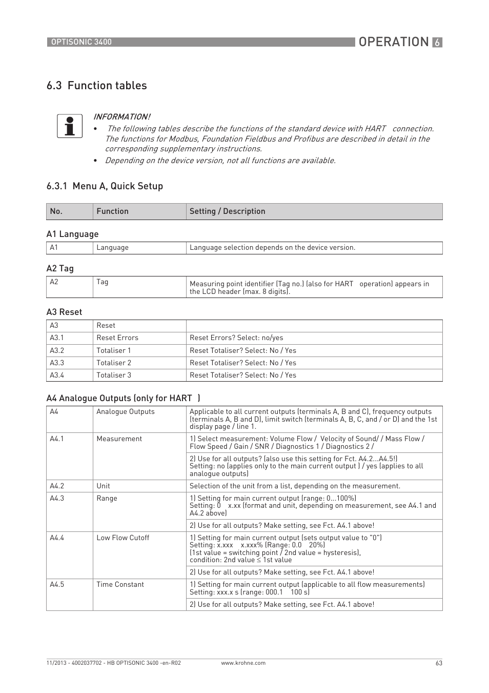 Operation, 3 function tables, 1 menu a, quick setup | KROHNE OPTISONIC 3400 EN User Manual | Page 63 / 144