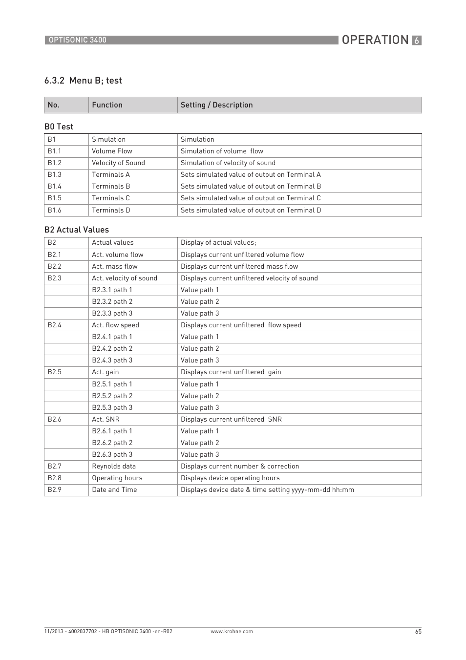 Operation, 2 menu b; test | KROHNE OPTISONIC 3400 EN User Manual | Page 65 / 144